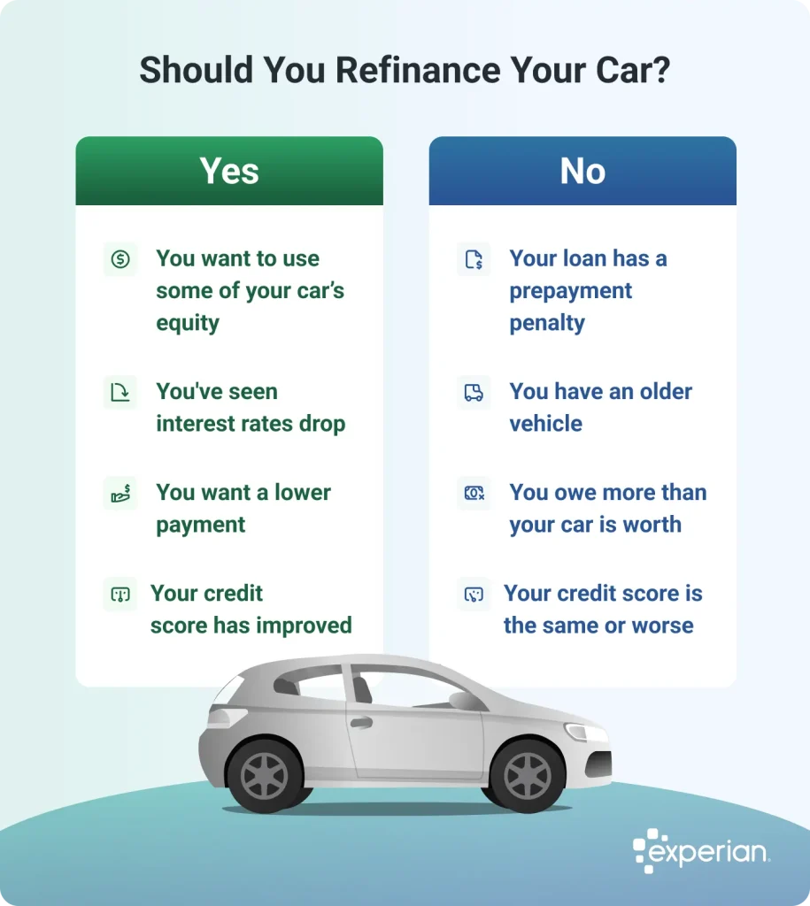 Refinance Car Loan